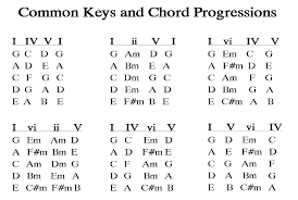 11 Prototypic Guitar Chord Progressions Chart Pdf