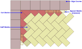 Unlike herringbone pattern laid at 90 degrees which uses mostly halves of cut paving brick, herringbone laid at 45 degrees will need complete cutting at the paving edge. Setting Out 45 Herringbone Pavingexpert