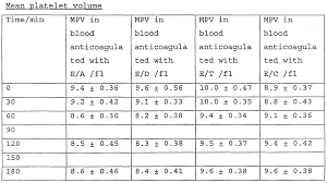 Circumstantial Complete Blood Count Levels Complete Blood