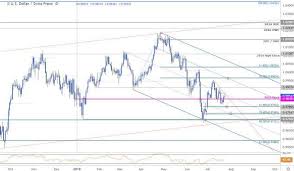 Swiss Franc Price Chart Usd Chf Coils Breakout Imminent