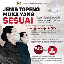 Punca utama jerebu adalah akibat daripada: Kesan Jerebu Kepada Kesihatan Shidarahmat