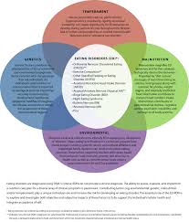 With a mobile app and desktop functionality, this software lets you collaborate with clients from anywhere. Academy Of Nutrition And Dietetics Revised 2020 Standards Of Practice And Standards Of Professional Performance For Registered Dietitian Nutritionists Competent Proficient And Expert In Eating Disorders Journal Of The Academy Of