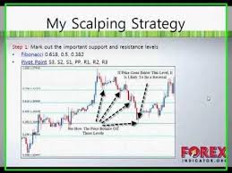 Pin By Tammy Wooten On Forex Trade Finance Forex Learn Forex Trading