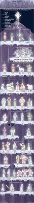 Get Tangled In These Mythical God Family Trees Mental Floss
