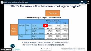 Image result for Odds Ratio