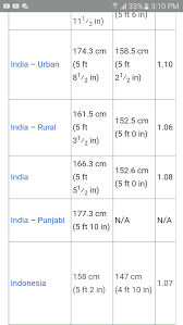 Check spelling or type a new query. Average Height Of One Year Old Boy In India Dimension Next Clout Keep A Record Of Looking For Indian Babies 0 On The Way To 12 Months