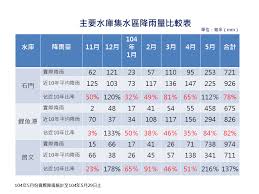 Include (or exclude) self posts. Eæ²³å·çŸ¥è­˜æœå‹™ç¶²ä¹¾æ—±äº‹ä»¶