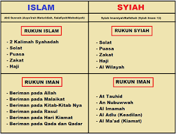 Check spelling or type a new query. Perbezaan Antara Islam Dan Ayuh Sepakat Tolak Syiah Facebook