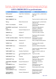 Razvojni put fabrike karakteriše konstantno širenje obima i asortimana proizvodnje. Lista Preduzeca Sa Poslovnicama