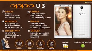 Quick Facts - Oppo U3