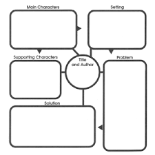 Elements Of A Short Story Chart Www Bedowntowndaytona Com