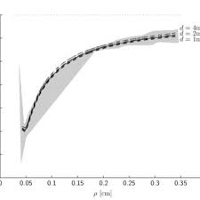 PDF) Mirror Design for an Omnidirectional Camera with a Uniform Cylindrical  Projection when Using the SVAVISCA Sensor