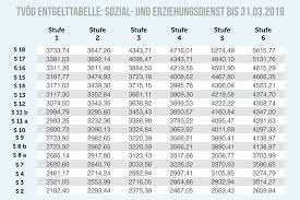 Tarifvertrag Private Banken 2019