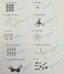 Then click the add selected questions to a test button before moving to another page. Lesson Marshmallow Molecules Betterlesson