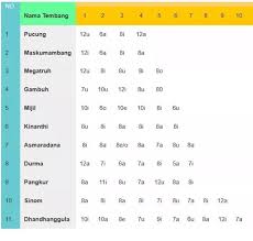 Berikut contoh lirik tembang macapat pocung beserta notasinya: Buatlah Tembang Maskumambang Dengan Ketentuan Berikut Guru Gatra 4guru Wilangan Lan Lagu Brainly Co Id