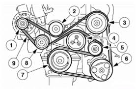 1998 2003 Ford Escort Zx2 2 0l Dohc Serpentine Belt Diagram Serpentinebelthq Com