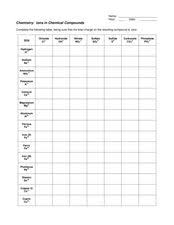 Ions Lesson Plans Worksheets Lesson Planet