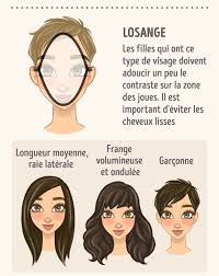 Il suffit de se munir d'une. Comment Choisir La Coiffure Ideale Selon La Forme De Ton Visage Visage Coupe De Cheveux Visage Coiffure Mi Long