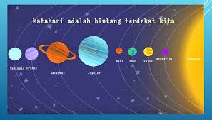 Bumi terkadang disebut dengan dunia atau planet biru. Bedah Kisi Kisi Un Ipa Sd 2016 2017 Menentukan Nama Planet