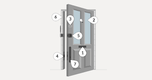 You need to make sure that you choose an opener you can rely on when you need it most for safety and convenience reasons. Door Security Crime Prevention Metropolitan Police