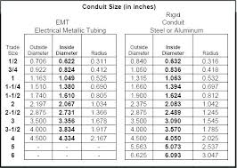 Rigid Aluminum Conduit Dimensions Blogmura Co
