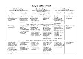 42 Printable Behavior Chart Templates For Kids Template Lab