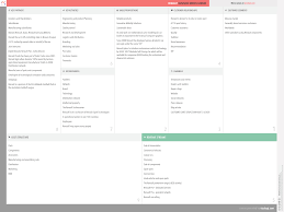 Renault Business Model Canvas Business Model Canvas Examples Business Model Canvas Business Model Example