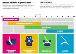 Car Seat Changes For Latch System Limits Carseat Latch Car Safety Nissanmesa Blog Children Kids Safe Child Passenger Safety Baby Car Seats Car Seats