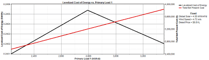 Car up to 1600cc & 97kw. Line Graph Showing The Characteristics Of Coe Vs Npc When The Diesel Download Scientific Diagram