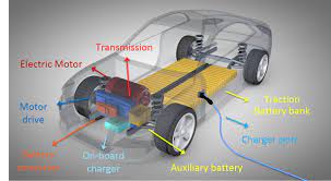 An electric vehicle or ev has a far fewer number of parts compared to an internal combustion engine or ice car. What Are The Components Of An Electric Car Quora