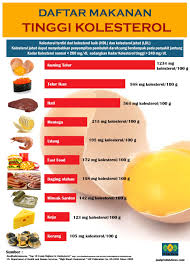 Kadar kolesterol yang terlalu tinggi bisa berdampak serius bagi. 5 Gejala Atau Ciri Ciri Kolesterol Ldl Tinggi Dalam Darah Penyakit Kolesterol Nutrisi Ide Makanan Makanan Sehat