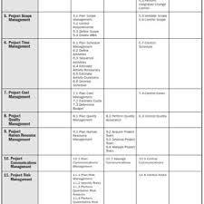 Develop Project Charter Data Flow Chart Pmbok 2013 P 72