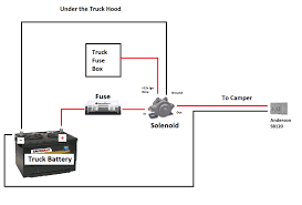 When to start wiring your camper. Camper Electrical Install Dual Battery Setup All Terrain Camper Over The Land We Go