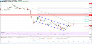 ripple price analysis xrp usd gains could be limited