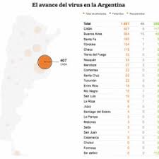✅ las noticias de argentina, incluyendo a buenos aires, córdoba, rosario, mendoza, marte del plata y otras ciudades. Observatorio Metropolitano