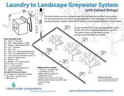 It has holes to drain the water. Laundry To Garden How To Irrigate With Graywater Modern Farmer
