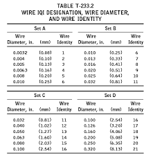 Ndthand Conversions