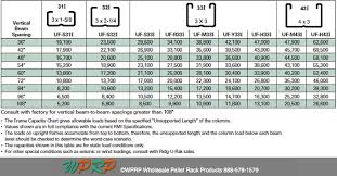 Pallet Rack Beam Capacity Chart Www Bedowntowndaytona Com