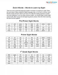 In the 16th century the english alphabet was enlarged with the letters u and j separated from v and i. Teaching Letter Sounds And Phonics Lovetoknow