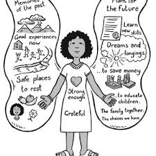 Check spelling or type a new query. Pdf Mental Health And Gender Based Violence Helping Survivors Of Sexual Violence In Conflict A Training Manual