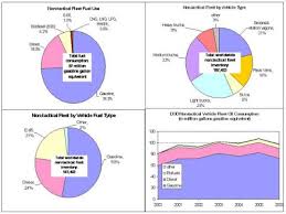 Us Military Energy Consumption Facts And Figures Resilience