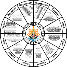 Human Design Astrology Written Reports Humandesignreport Humandesign Astrology Healthmanifested Human Design Astrology And Horoscopes Astrology Chart