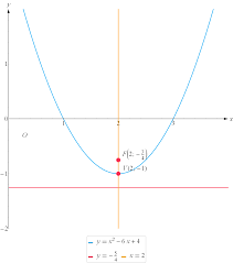 L'equazione di una parabola con asse parallelo all'asse y, può essere ricavata tramite una traslazione. Equazione Della Parabola Con Asse Parallelo All Asse Y Studenti It