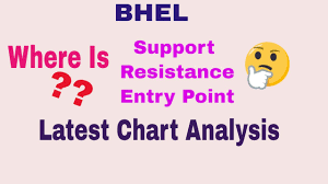 Bhel Latest Chart Analysis Support Resistance Target Trade Talk