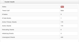 Searchphaseexecutionexception Failed To Execute Phase Query All Shards Failed Stack Overflow