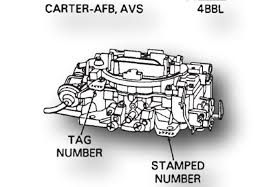 If you've ever driven a carbureted car from the 1950s through the 1970s, chances are pretty good that it had a carter afb under the hood. Carter Afb 4 Barrel Carburetor Kit Automotive Marine