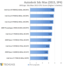 The highest multiprocessing performance in its class*. A Performance Review Amd S Ryzen 5 2600x Ryzen 7 2700x Processors Techgage