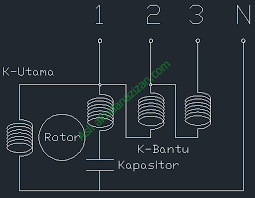 Pertama yang harus dicek adalah kapasitor berukuran besar 400v dengan nilai tergantung ukuran motor / dinamo kipas angin, umumnya untuk kipas angin kecil adalah 1 mikro farad ukuran sedang 1,5 mikro farad dan yang agak besar 2,5 mikrofarad. Putaran Kipas Angin Menjadi Pelan Kenapa Bisa With Video