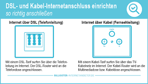 Die it firma mit standort falkensee führt von der beratung bis zur wartung alles rund um den bereich. Dsl Und Kabel Internetanschluss Einrichten So Richtig Anschliessen