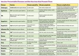 Baby Vaccination Price List Schedule Chart In India